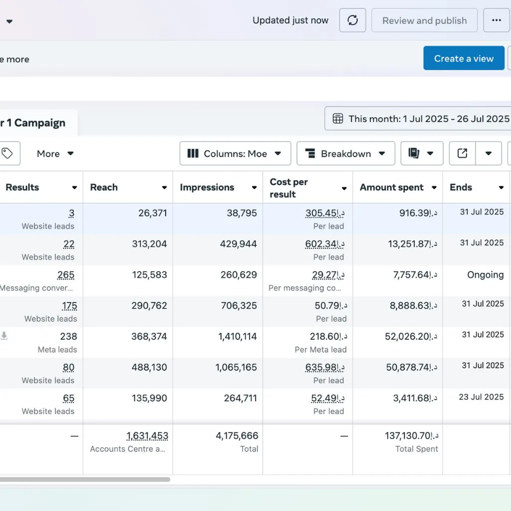 Ad funnel launchpad campaign screenshot